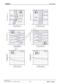 RSB33VTE-17 Datasheet Page 2