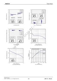 RSB33VTE-17 Datasheet Page 3