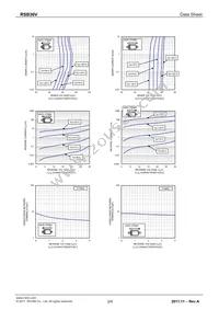 RSB36VTE-17 Datasheet Page 2