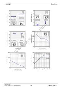 RSB36VTE-17 Datasheet Page 3