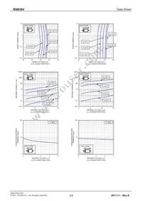 RSB39VTE-17 Datasheet Page 2