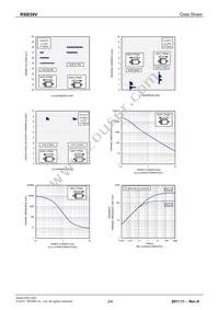 RSB39VTE-17 Datasheet Page 3