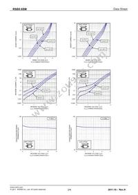 RSB5.6SMT2N Datasheet Page 2