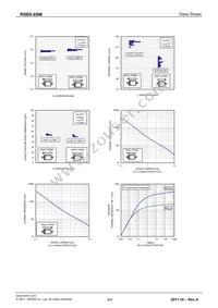 RSB5.6SMT2N Datasheet Page 3