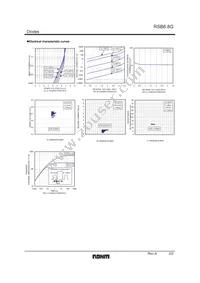 RSB6.8GT2R Datasheet Page 2