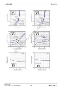 RSB6.8SMT2N Datasheet Page 2