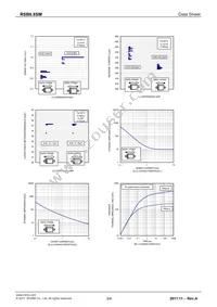 RSB6.8SMT2N Datasheet Page 3