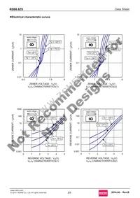 RSB6.8ZST2N Datasheet Page 2