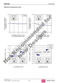 RSB6.8ZST2N Datasheet Page 3