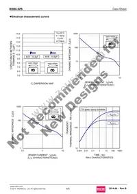 RSB6.8ZST2N Datasheet Page 4