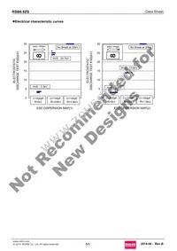 RSB6.8ZST2N Datasheet Page 5