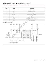 RSCMRNE1.6BASE3 Datasheet Page 15