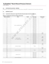 RSCMRNE1.6BASE3 Datasheet Page 18