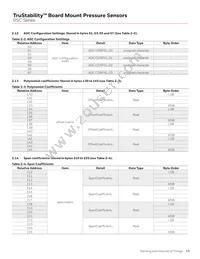 RSCMRNE1.6BASE3 Datasheet Page 19