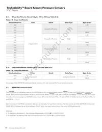 RSCMRNE1.6BASE3 Datasheet Page 20