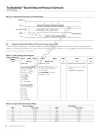 RSCMRNE1.6BASE3 Datasheet Page 22