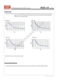 RSD-30L-3.3 Datasheet Page 5