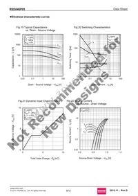 RSD046P05TL Datasheet Page 9