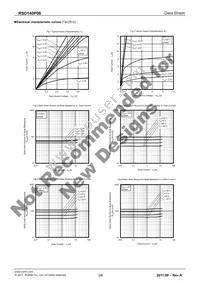 RSD140P06TL Datasheet Page 3