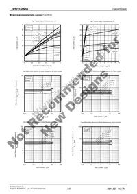 RSD150N06TL Datasheet Page 3