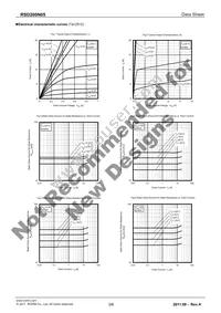 RSD200N05TL Datasheet Page 3