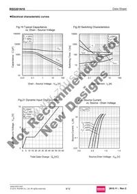 RSD201N10TL Datasheet Page 9