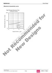RSD201N10TL Datasheet Page 10