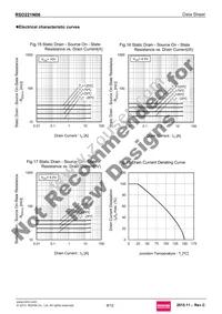 RSD221N06TL Datasheet Page 8