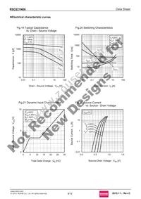 RSD221N06TL Datasheet Page 9