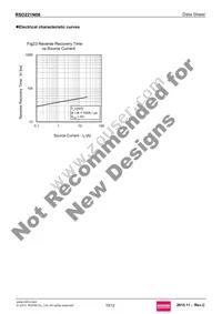 RSD221N06TL Datasheet Page 10