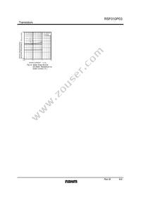 RSF010P03TL Datasheet Page 4