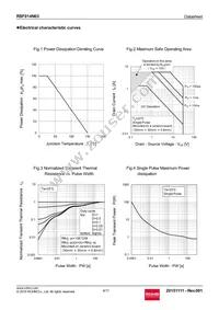 RSF014N03TL Datasheet Page 4