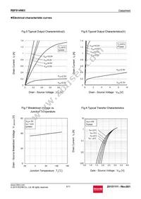 RSF014N03TL Datasheet Page 5