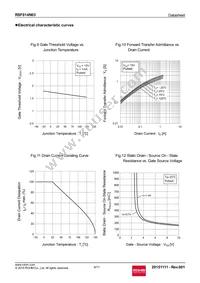 RSF014N03TL Datasheet Page 6