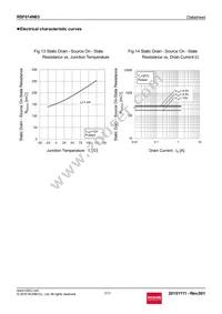 RSF014N03TL Datasheet Page 7