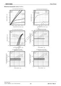 RSF015N06TL Datasheet Page 3