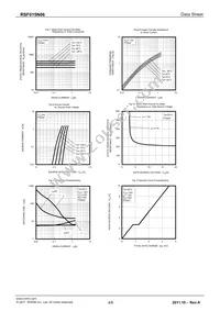 RSF015N06TL Datasheet Page 4