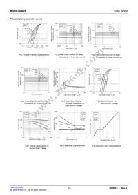 RSH070N05TB1 Datasheet Page 3