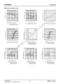 RSH100N03TB1 Datasheet Page 3