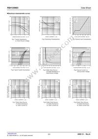 RSH125N03TB1 Datasheet Page 3