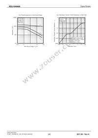 RSJ10HN06TL Datasheet Page 5