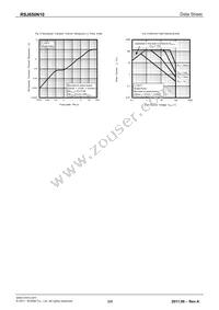 RSJ650N10TL Datasheet Page 5