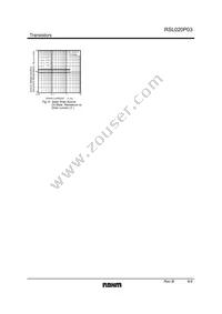 RSL020P03TR Datasheet Page 4