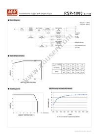 RSP-1000-15 Datasheet Page 3