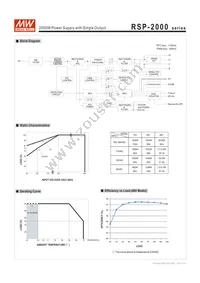 RSP-2000-12 Datasheet Page 3