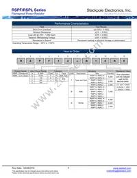 RSPF3JA82R0 Datasheet Page 2