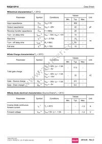 RSQ015P10TR Datasheet Page 3