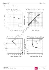 RSQ015P10TR Datasheet Page 6