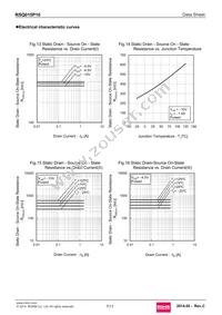RSQ015P10TR Datasheet Page 7