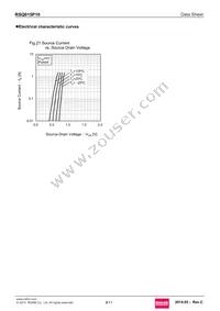 RSQ015P10TR Datasheet Page 9